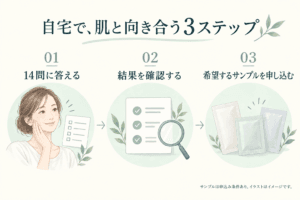 オルビスのスキンチェックは無料？サンプルの条件と店舗との違い